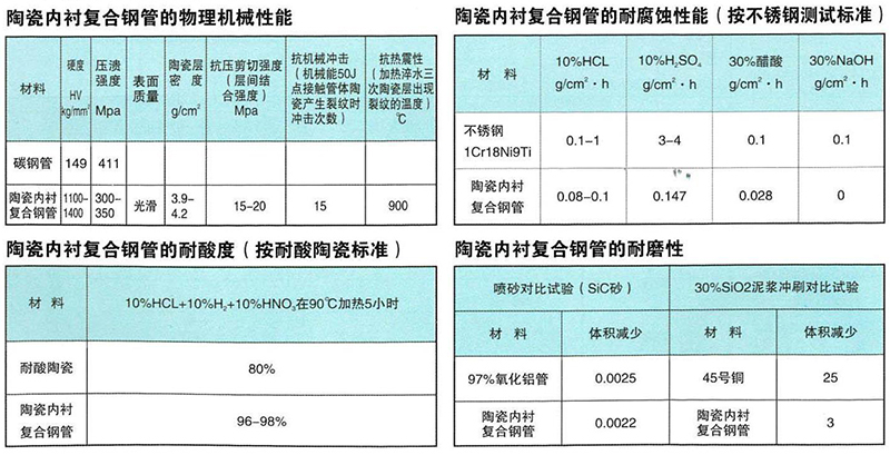 陶瓷內(nèi)襯復(fù)合管-2.jpg